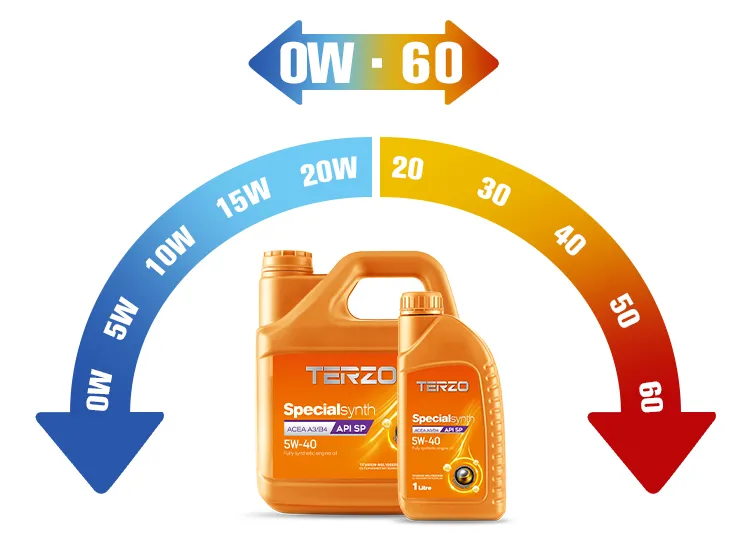 5W-40 engine oil maintain oil film in hot while still run when cold 5W-40 engine oil maintain oil film in hot while still run when cold