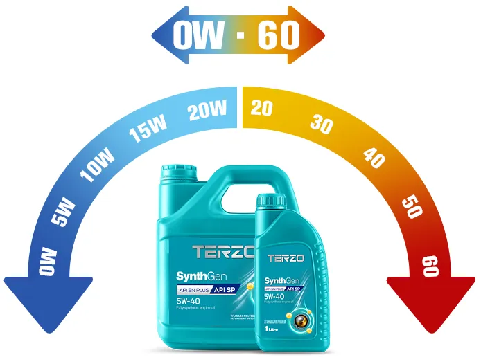api-sn-plus-specification-of-synthgen-terzo-synthetic-engine-oil api-sn-plus-specification-of-synthgen-terzo-synthetic-engine-oil