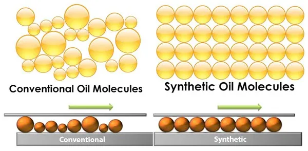 conventional-synthetic-oil conventional-synthetic-oil
