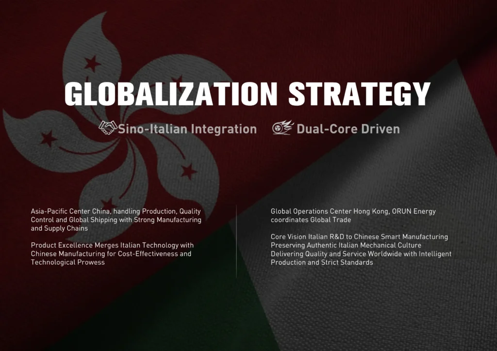 Globalization Strategy Sino-Italian Integration, Dual-Core Driven TERZO empower engine