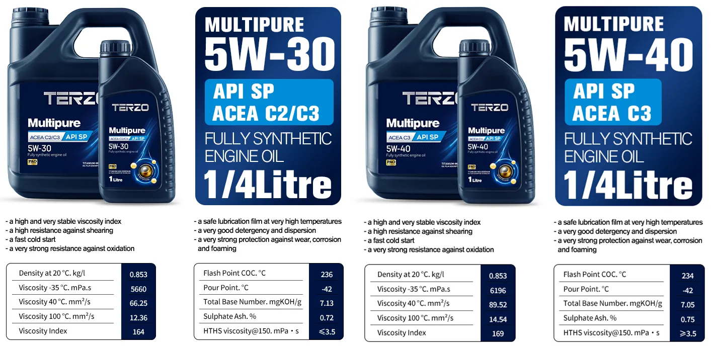 VW 502 00 機油-大眾汽車的最佳選擇 TERZO 5W30 and 5W40 engine oils that meet BMW Longlife-04 standards